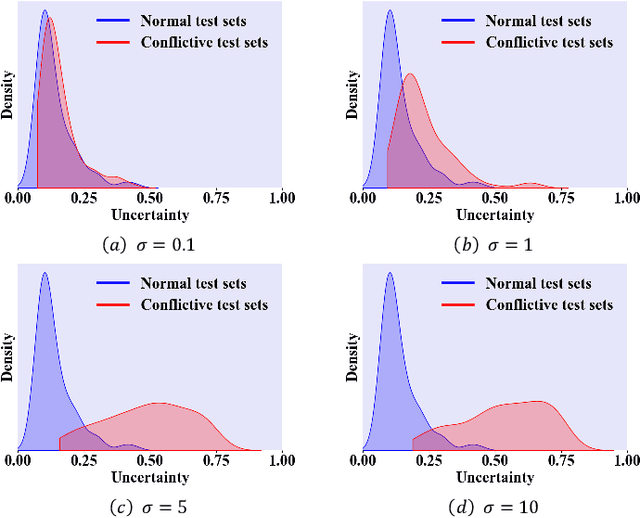 Figure 3 for Generalized Trusted Multi-view Classification Framework with Hierarchical Opinion Aggregation