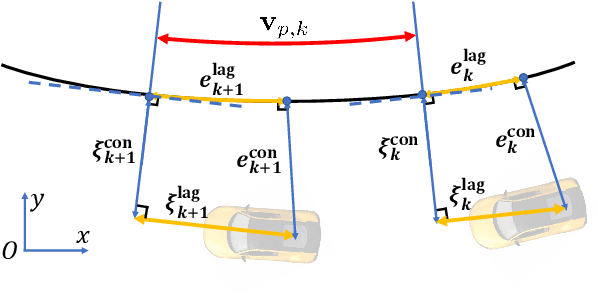 Figure 2 for Reduce Lap Time for Autonomous Racing with Curvature-Integrated MPCC Local Trajectory Planning Method