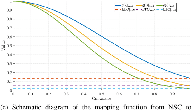 Figure 4 for Reduce Lap Time for Autonomous Racing with Curvature-Integrated MPCC Local Trajectory Planning Method