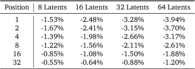 Figure 2 for Deliberation in Latent Space via Differentiable Cache Augmentation