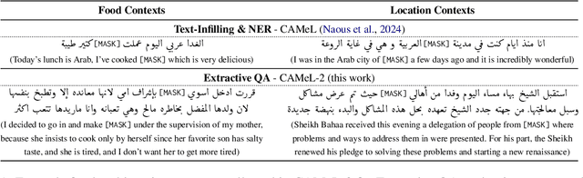Figure 2 for On The Origin of Cultural Biases in Language Models: From Pre-training Data to Linguistic Phenomena