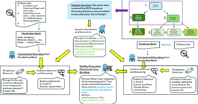 Figure 3 for STOC-TOT: Stochastic Tree-of-Thought with Constrained Decoding for Complex Reasoning in Multi-Hop Question Answering