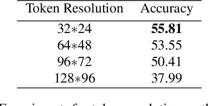 Figure 4 for Learning Higher-order Object Interactions for Keypoint-based Video Understanding