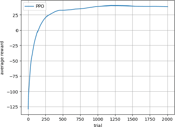 Figure 2 for Edge Caching Optimization with PPO and Transfer Learning for Dynamic Environments