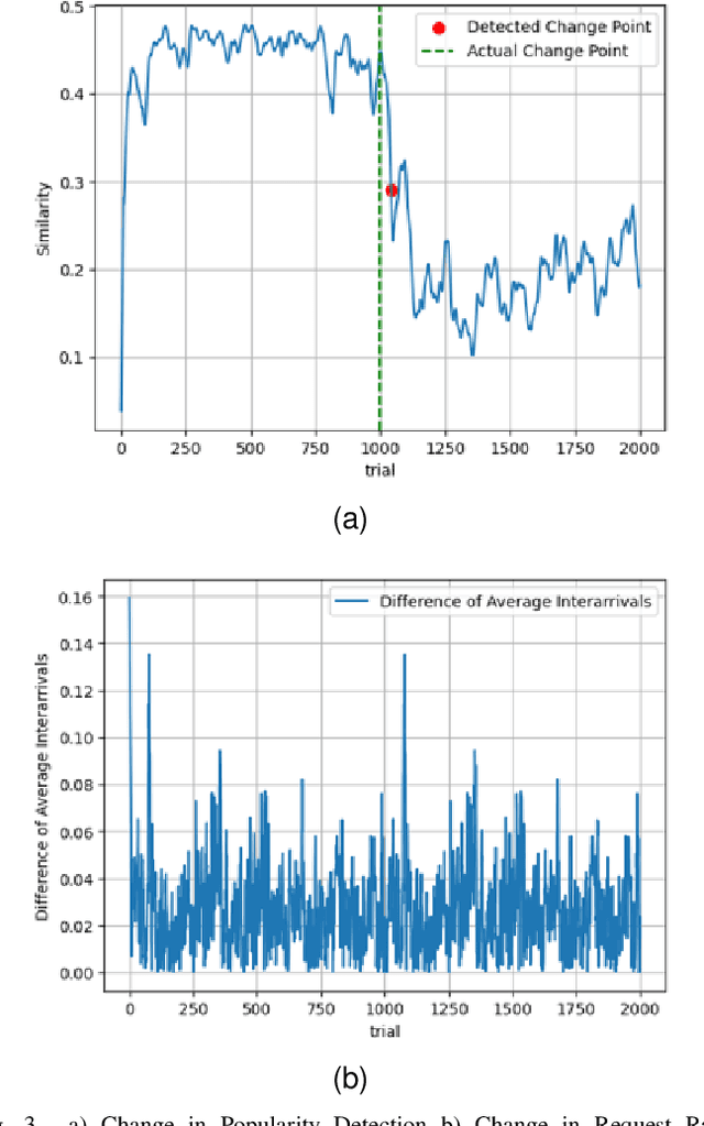 Figure 3 for Edge Caching Optimization with PPO and Transfer Learning for Dynamic Environments