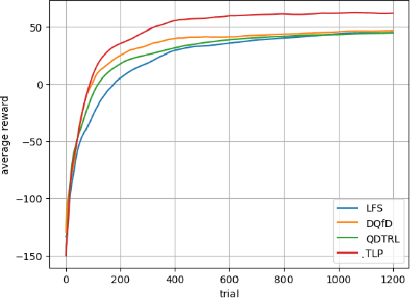 Figure 4 for Edge Caching Optimization with PPO and Transfer Learning for Dynamic Environments