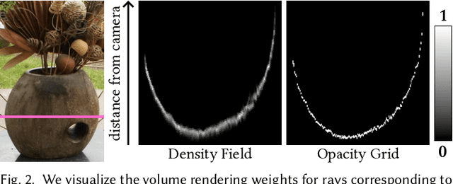 Figure 3 for Binary Opacity Grids: Capturing Fine Geometric Detail for Mesh-Based View Synthesis