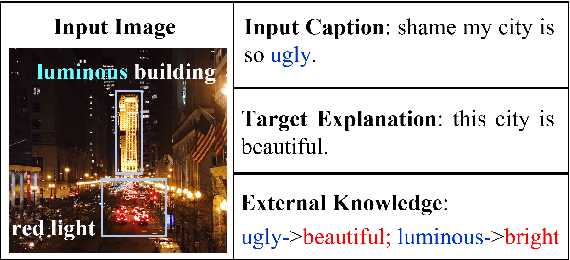 Figure 1 for Multi-source Semantic Graph-based Multimodal Sarcasm Explanation Generation