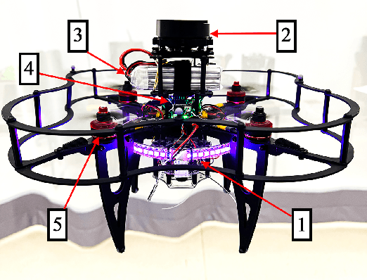 Figure 3 for Stream Function-Based Navigation for Complex Quadcopter Obstacle Avoidance