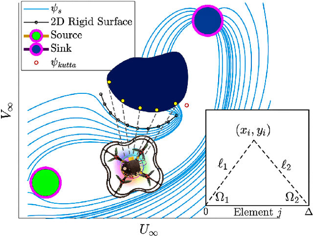 Figure 1 for Stream Function-Based Navigation for Complex Quadcopter Obstacle Avoidance
