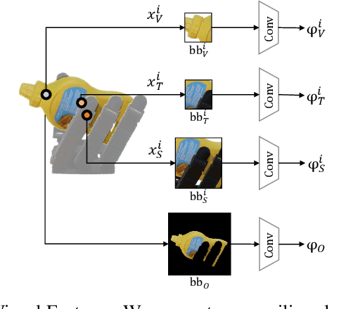 Figure 3 for Hierarchical Graph Neural Networks for Proprioceptive 6D Pose Estimation of In-hand Objects