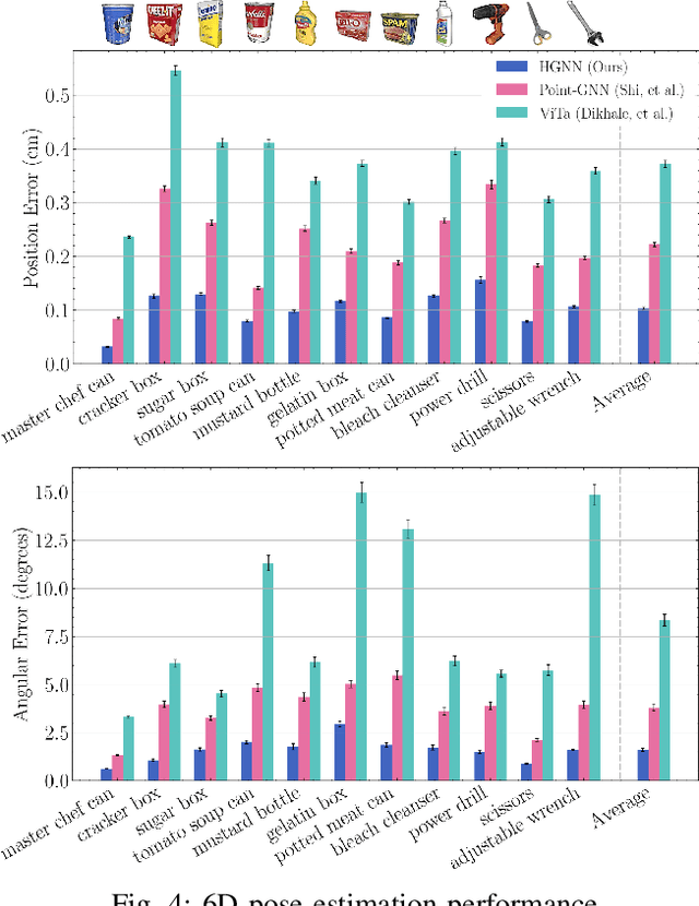 Figure 4 for Hierarchical Graph Neural Networks for Proprioceptive 6D Pose Estimation of In-hand Objects