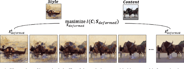 Figure 1 for PixelShuffler: A Simple Image Translation Through Pixel Rearrangement