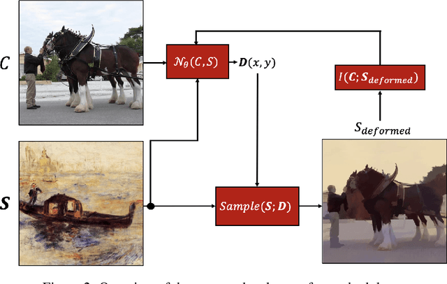 Figure 3 for PixelShuffler: A Simple Image Translation Through Pixel Rearrangement