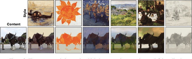 Figure 4 for PixelShuffler: A Simple Image Translation Through Pixel Rearrangement