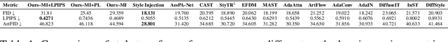 Figure 2 for PixelShuffler: A Simple Image Translation Through Pixel Rearrangement