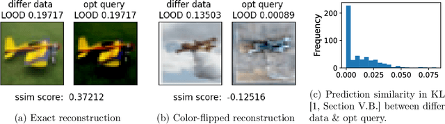 Figure 1 for Leave-one-out Distinguishability in Machine Learning