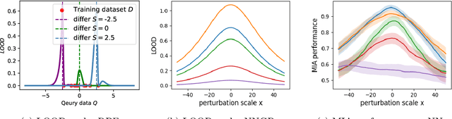 Figure 3 for Leave-one-out Distinguishability in Machine Learning