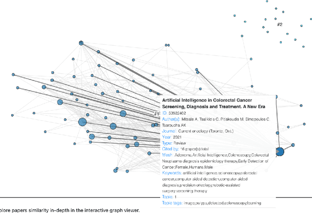 Figure 3 for PubTrend: General Overview of Artificial Intelligence for Colorectal cancer diagnosis from 2010-2022