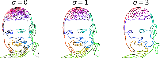 Figure 2 for Artistic Curve Steganography Carried by Musical Audio