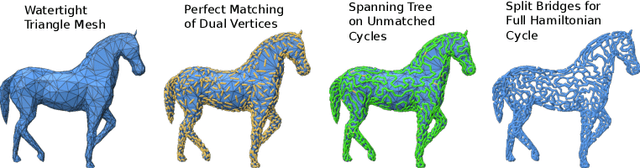 Figure 3 for Artistic Curve Steganography Carried by Musical Audio