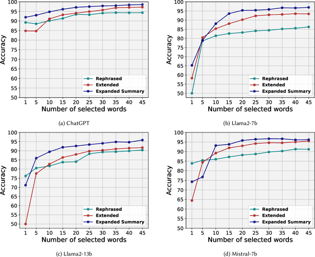 Figure 1 for Seeing Through AI's Lens: Enhancing Human Skepticism Towards LLM-Generated Fake News