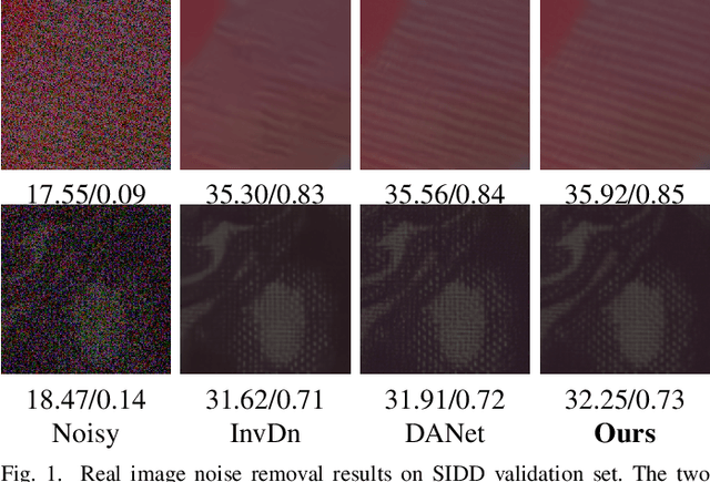 Figure 1 for Hierarchical Disentangled Representation for Invertible Image Denoising and Beyond