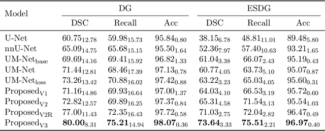 Figure 2 for Unlocking Generalization in Polyp Segmentation with DINO Self-Attention "keys"