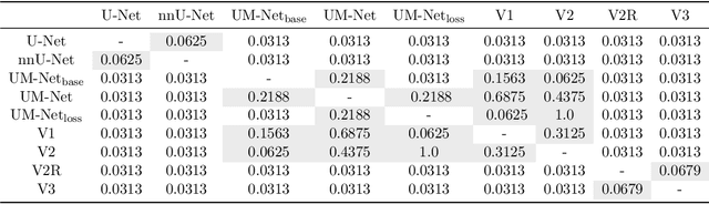 Figure 4 for Unlocking Generalization in Polyp Segmentation with DINO Self-Attention "keys"