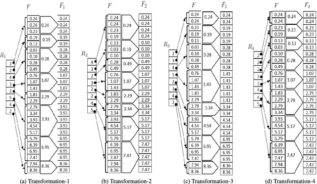 Figure 1 for Cancelable Biometric Template Generation Using Random Feature Vector Transformations