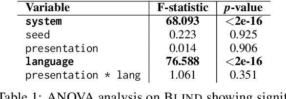 Figure 2 for Exploring Linguistic Probes for Morphological Generalization