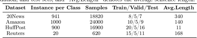 Figure 2 for Label-template based Few-Shot Text Classification with Contrastive Learning