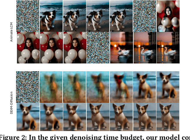 Figure 3 for AnimateLCM: Accelerating the Animation of Personalized Diffusion Models and Adapters with Decoupled Consistency Learning