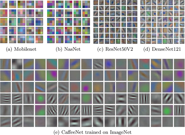Figure 3 for Effective black box adversarial attack with handcrafted kernels