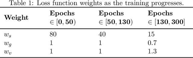 Figure 2 for A voxel-level approach to brain age prediction: A method to assess regional brain aging