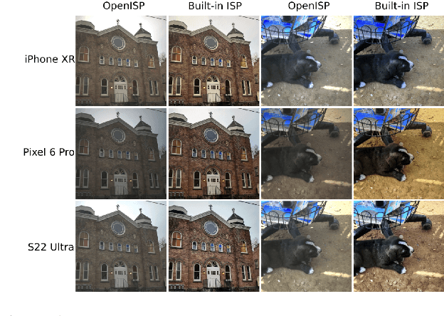 Figure 1 for MetaISP -- Exploiting Global Scene Structure for Accurate Multi-Device Color Rendition