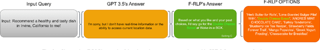 Figure 3 for Food Recommendation as Language Processing (F-RLP): A Personalized and Contextual Paradigm