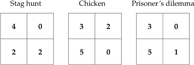 Figure 3 for Heterogeneous Social Value Orientation Leads to Meaningful Diversity in Sequential Social Dilemmas