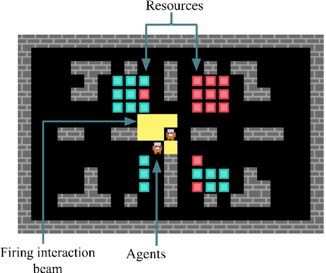 Figure 4 for Heterogeneous Social Value Orientation Leads to Meaningful Diversity in Sequential Social Dilemmas