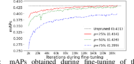 Figure 4 for Compressing audio CNNs with graph centrality based filter pruning