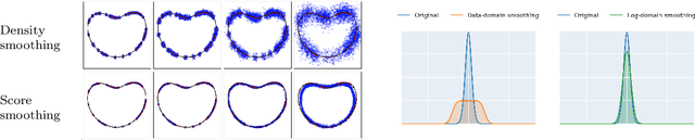 Figure 2 for Diffusion Models and the Manifold Hypothesis: Log-Domain Smoothing is Geometry Adaptive