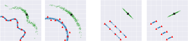 Figure 3 for Diffusion Models and the Manifold Hypothesis: Log-Domain Smoothing is Geometry Adaptive