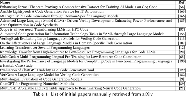 Figure 2 for Survey on Code Generation for Low resource and Domain Specific Programming Languages