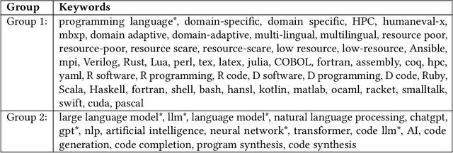 Figure 4 for Survey on Code Generation for Low resource and Domain Specific Programming Languages