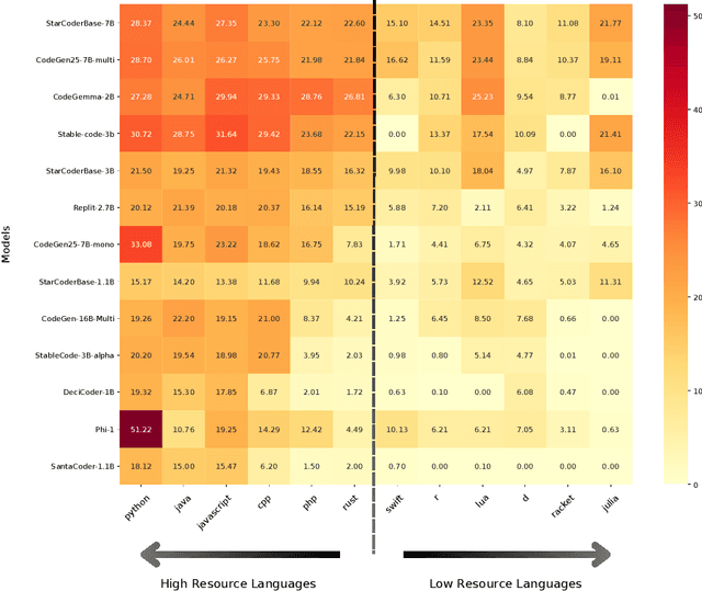 Figure 3 for Survey on Code Generation for Low resource and Domain Specific Programming Languages