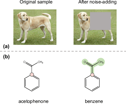 Figure 1 for Molecular Property Prediction by Semantic-invariant Contrastive Learning