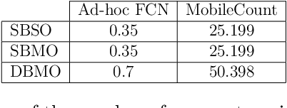 Figure 2 for Density-based clustering with fully-convolutional networks for crowd flow detection from drones