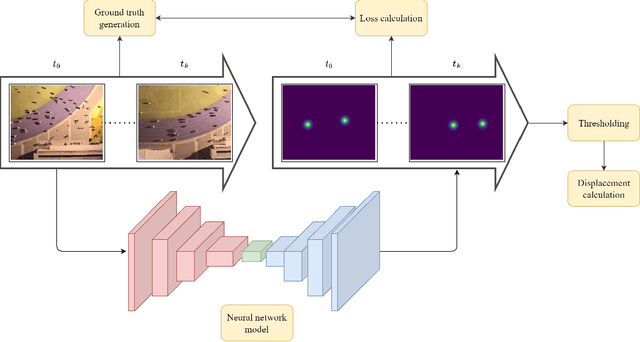 Figure 1 for Density-based clustering with fully-convolutional networks for crowd flow detection from drones