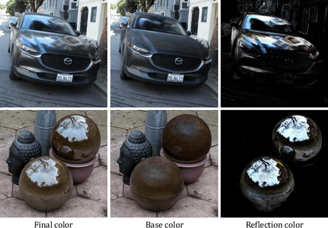 Figure 4 for EnvGS: Modeling View-Dependent Appearance with Environment Gaussian