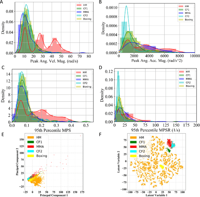 Figure 1 for Toward more accurate and generalizable brain deformation estimators for traumatic brain injury detection with unsupervised domain adaptation